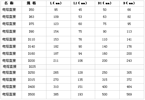 规格型号1